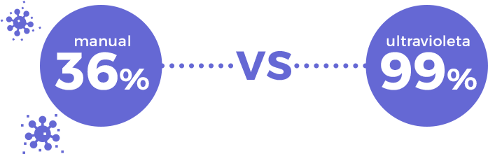comparación desinfección